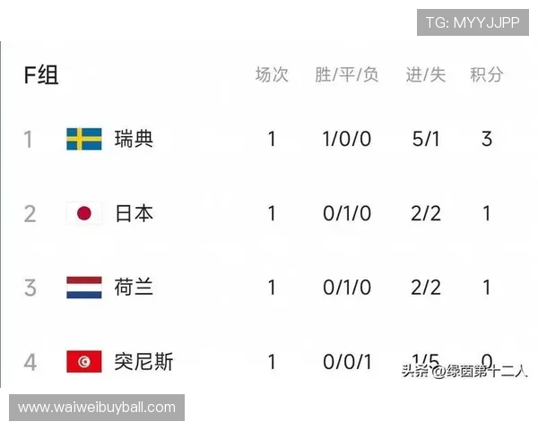 日本vs瑞典战局对F组出线形势的深远影响与关键因素解析